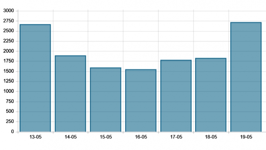 COVID-19: 1,716 cases recorded in Vietnam over 24 hours